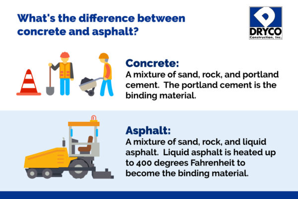 difference between concrete and asphalts