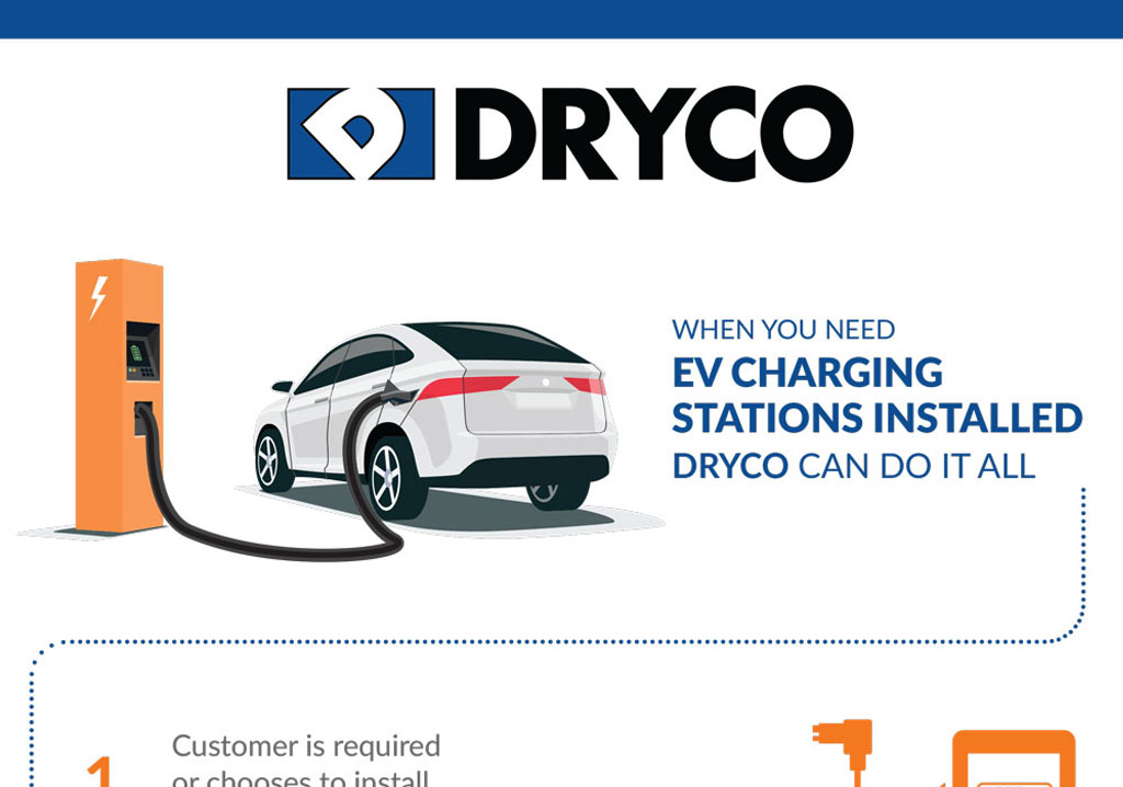Blog - We are constantly growing and looking for great people at DRYCO