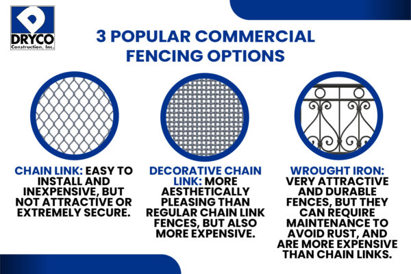 popular commercial fencing options