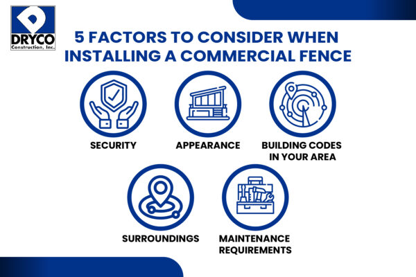 things to consider when installing a commercial fence