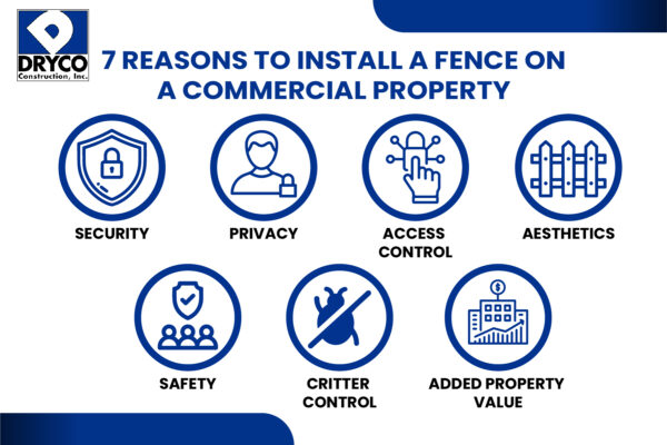 why install a fence on a commercial property